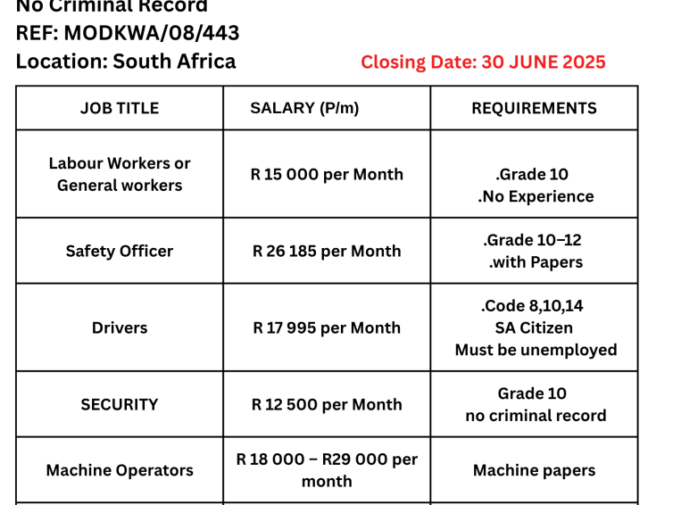 Modikwa Platinum Mine Jobs Available 2025