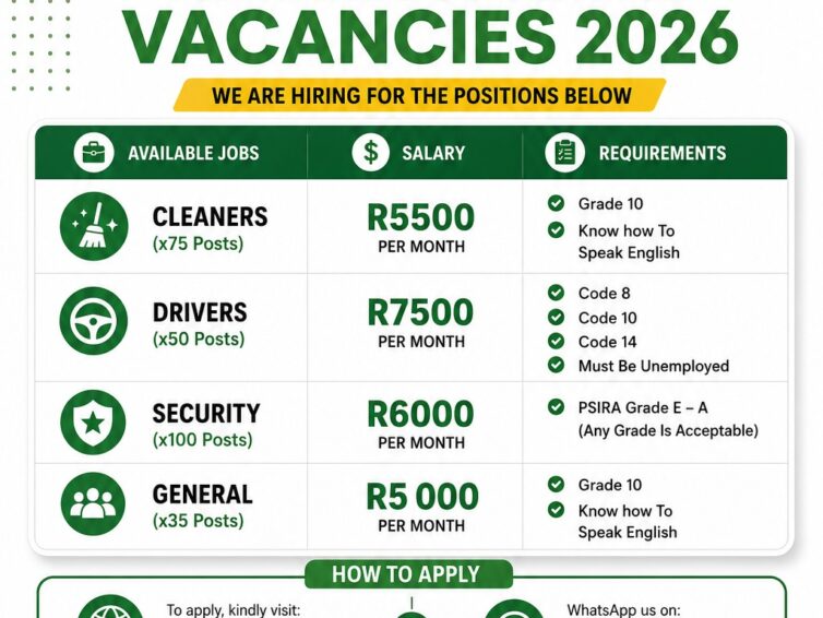 Tshwane: General Workers And Drivers